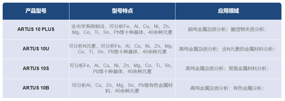 聚光科技（jì）